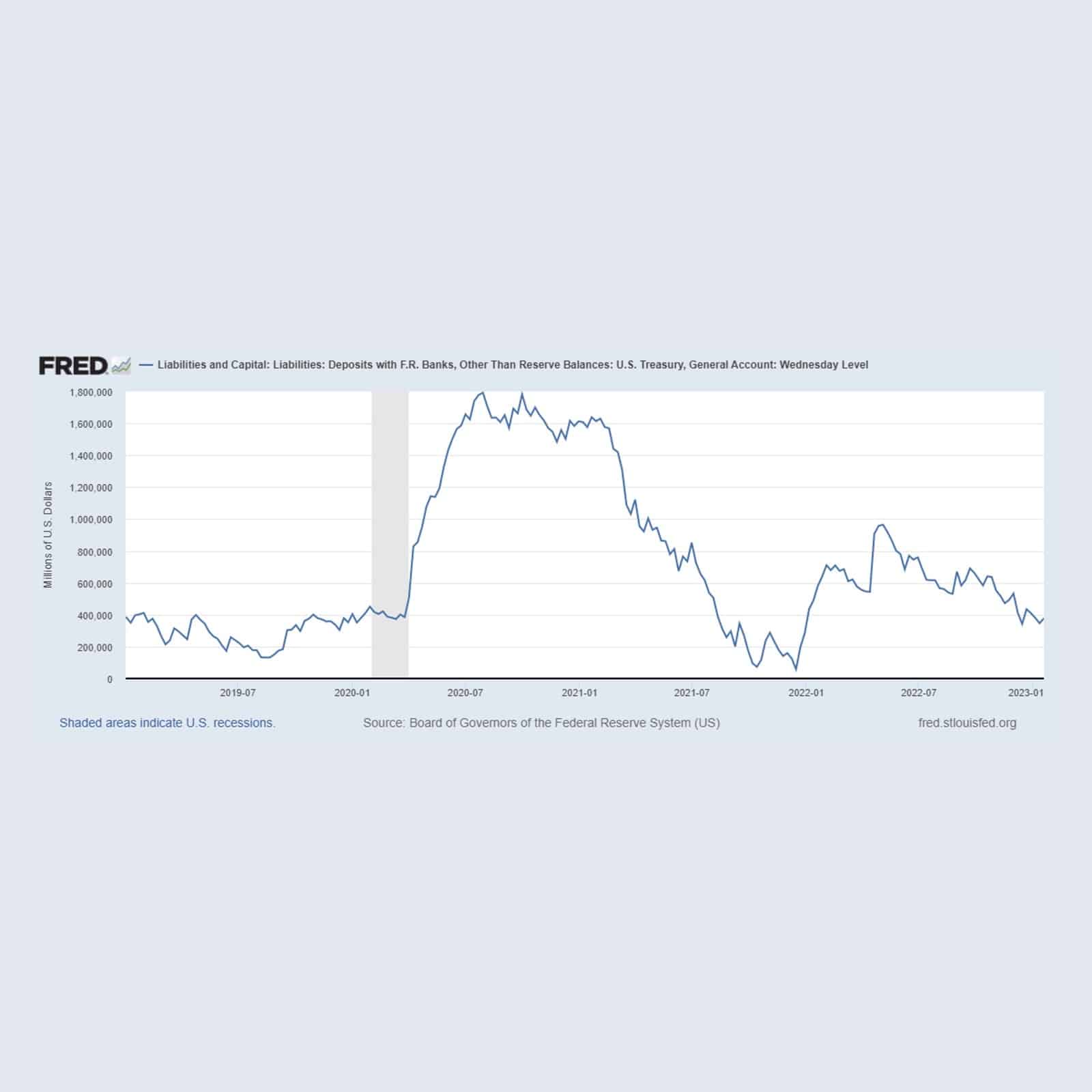 ¿CÓMO EVITAR LA QUIEBRA DE LOS ESTADOS UNIDOS?